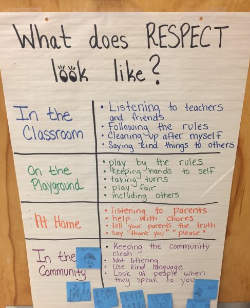 What does respect look like?