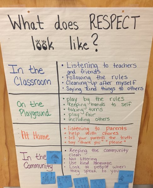 Common Classroom Etiquette and Rules for Students